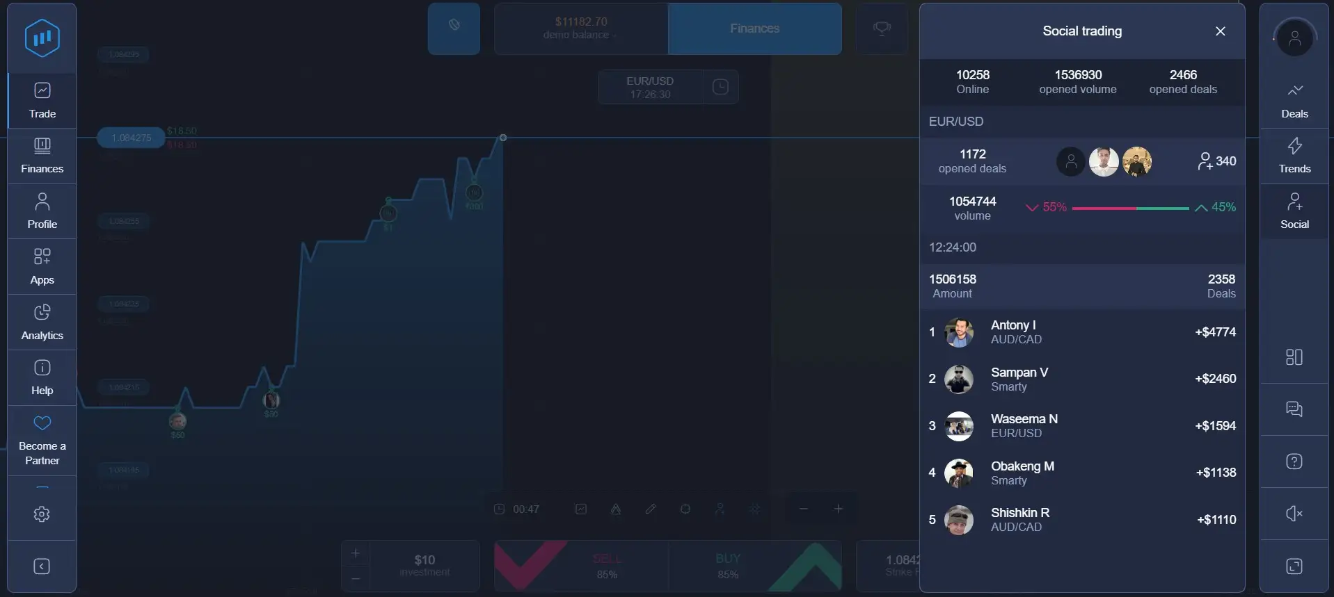 best site to buy verified expert option trading accounts
